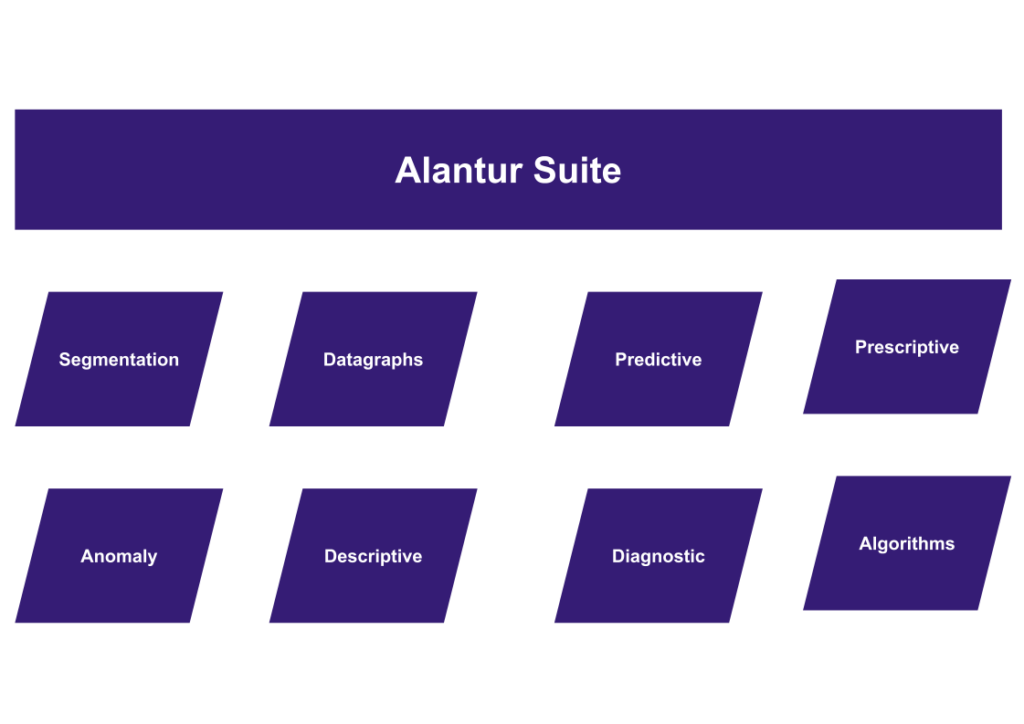 AI Strategy - Alantur (2)